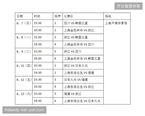 体育票务服务正在从单纯售票向全周期场馆管理范式转换 体育票务服务正在从单纯售票向全周期场馆管理范式转换